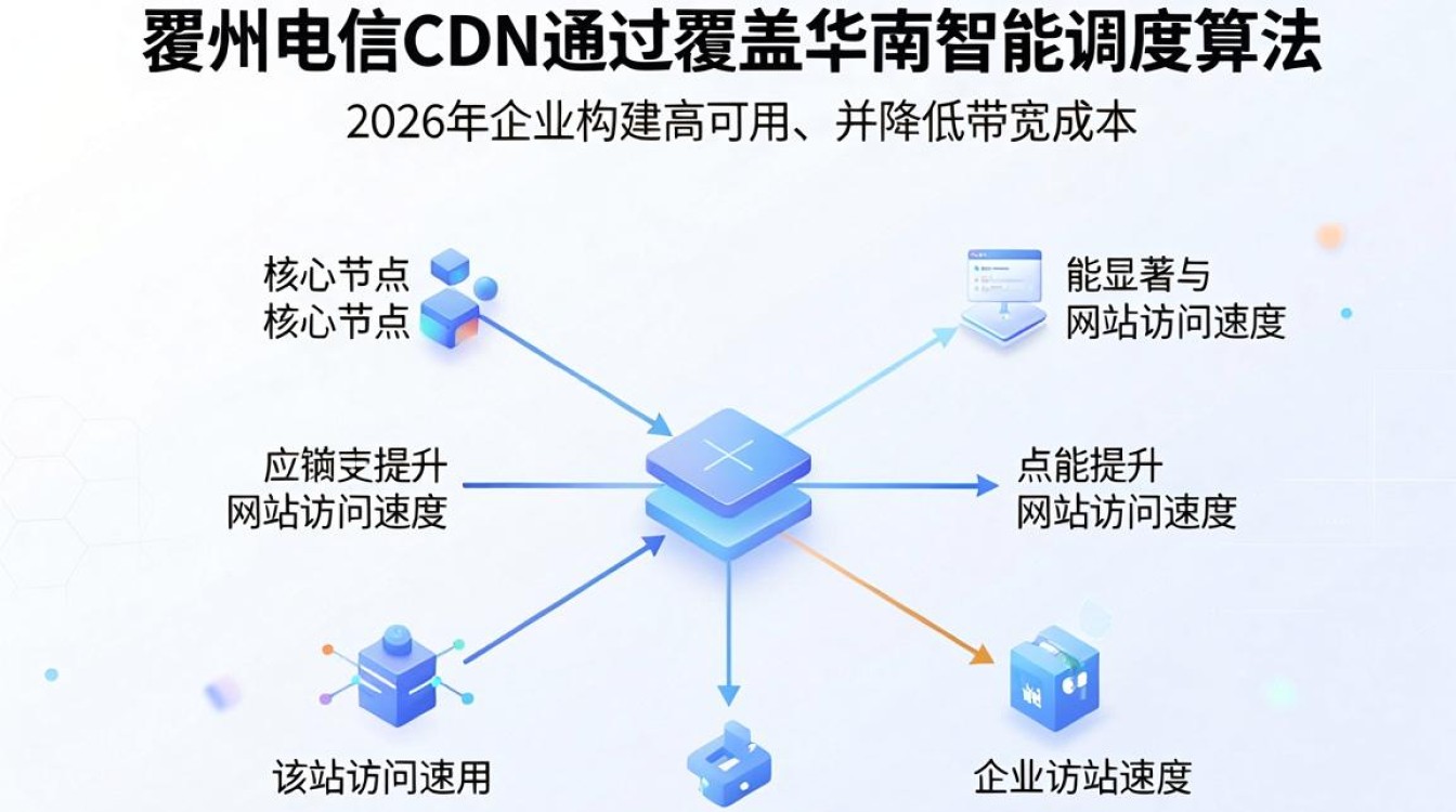 广州电信cdn 广州电信cdn