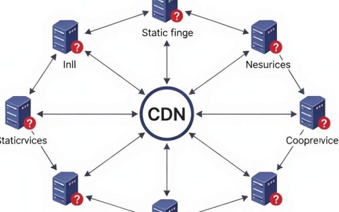 cdn业务模式是什么，cdn加速服务怎么收费