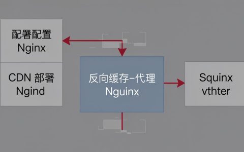 centos部署cdn，centos怎么搭建cdn服务器