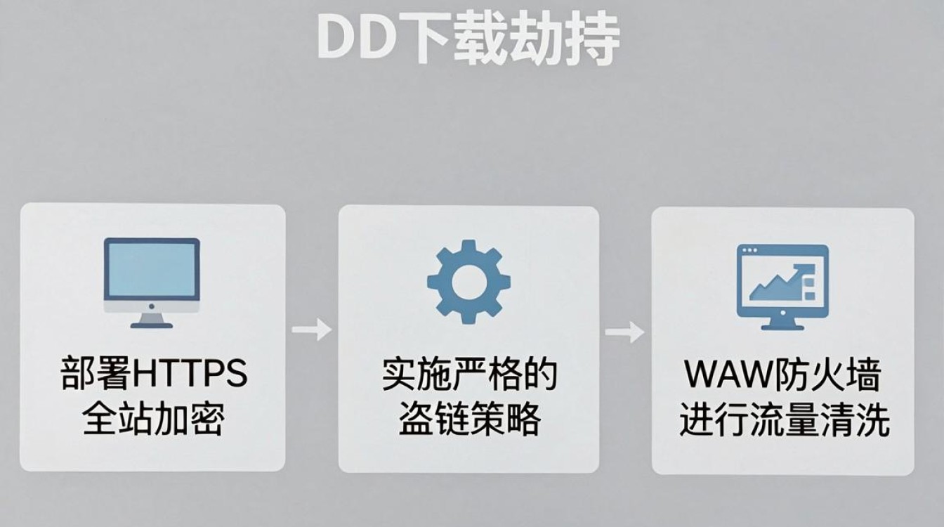 cdn下载劫持