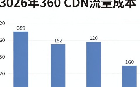 360 cdn流量怎么算，360cdn流量收费标准