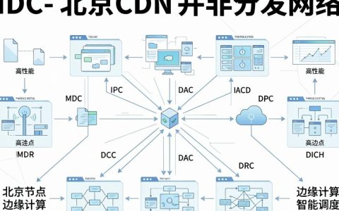 idc北京cdn，北京idc机房cdn加速服务多少钱