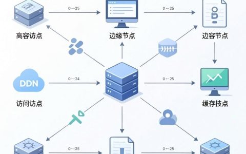 cdn支撑系统是什么，cdn加速原理