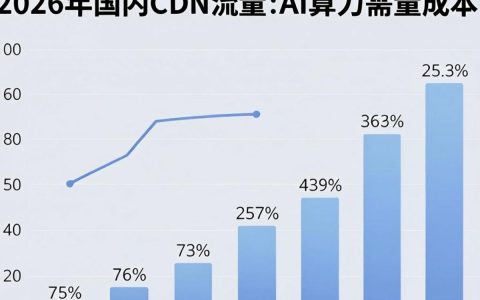 国内cdn流量怎么算，国内cdn流量