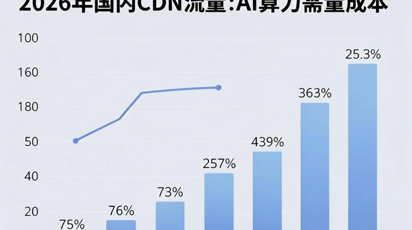 国内cdn流量 国内cdn流量