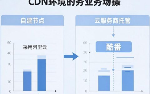 搭建cdn环境教程，搭建cdn环境需要哪些步骤