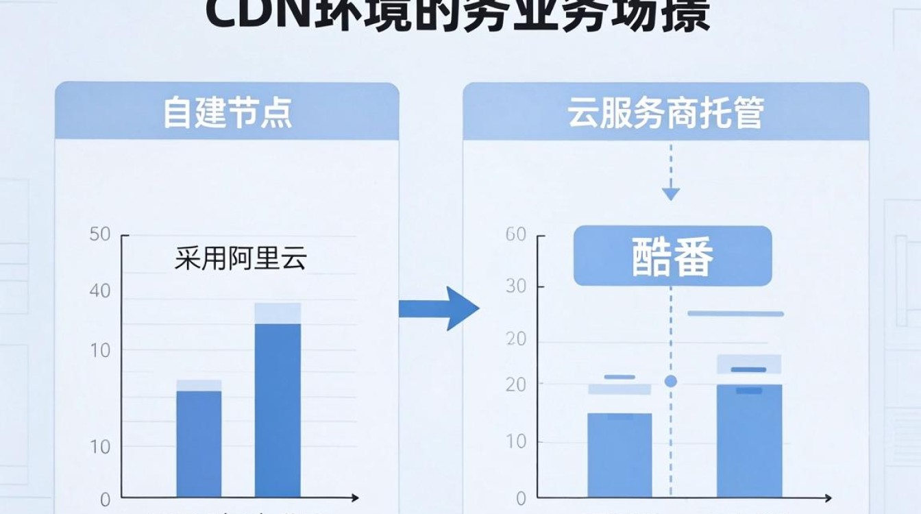 搭建cdn环境 搭建cdn环境