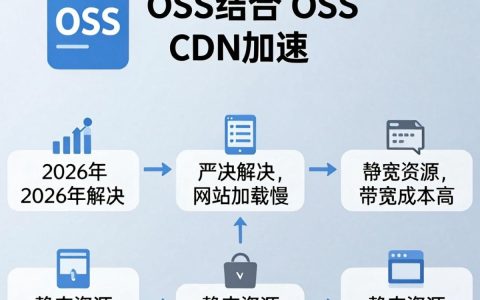 oss cdn方式怎么配置，oss cdn加速