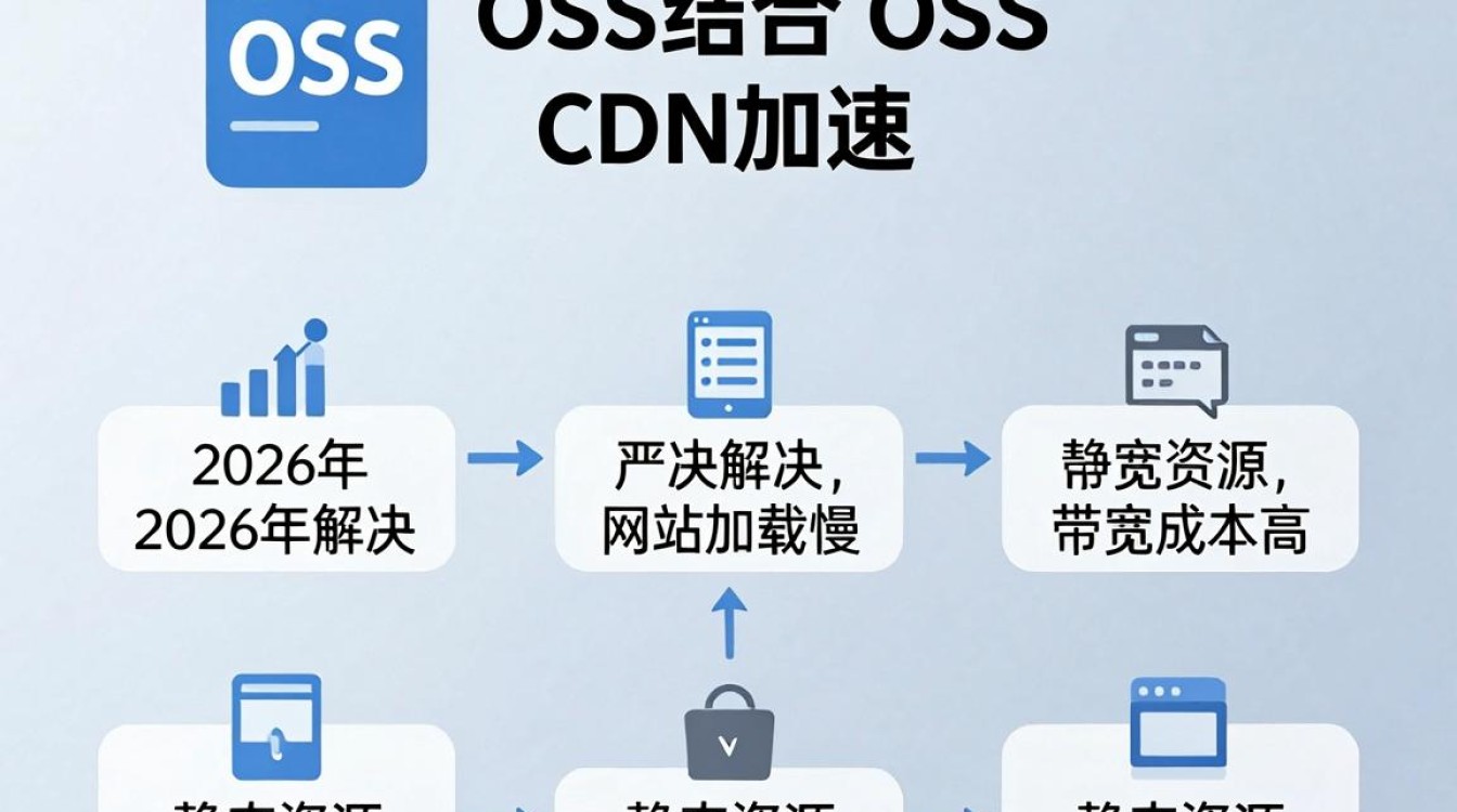 oss cdn方式 oss cdn方式
