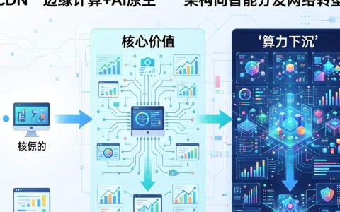 传统CDN变革，传统CDN变革是什么