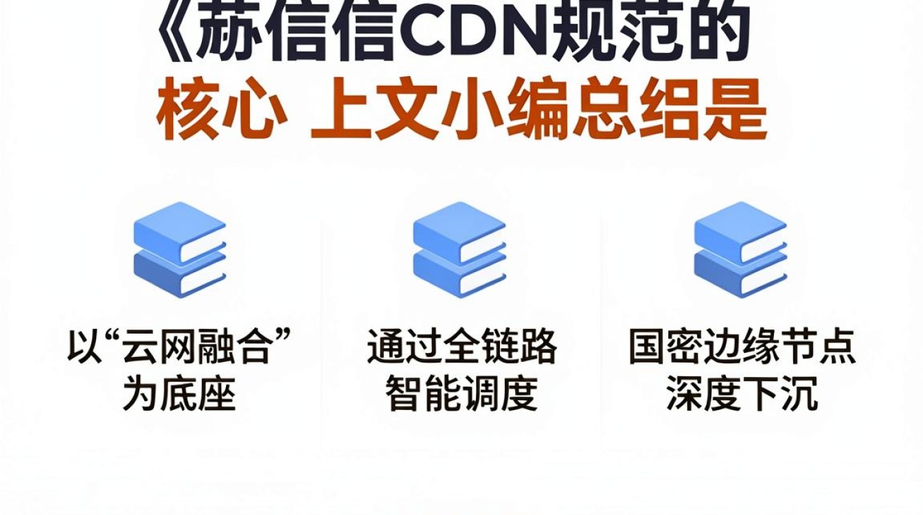 电信cdn规范 电信cdn规范
