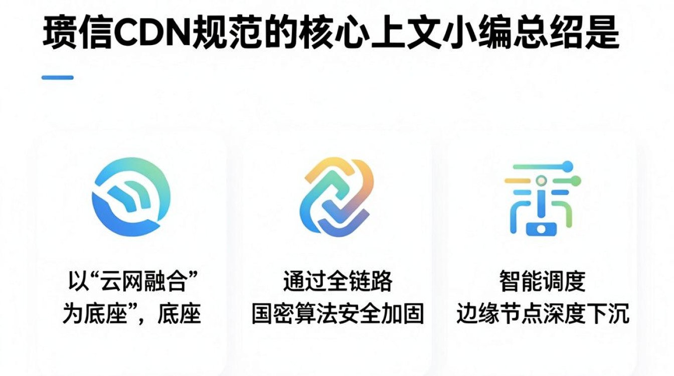 电信cdn规范 电信cdn规范