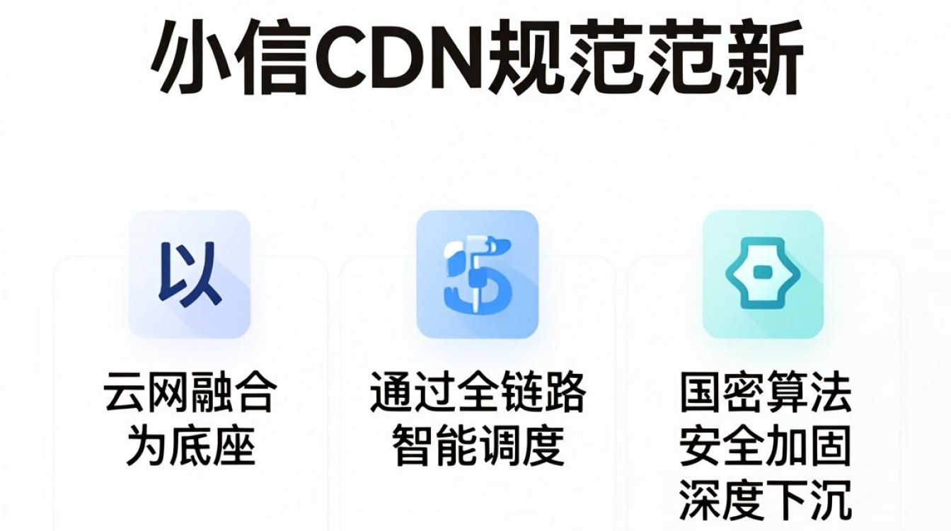 电信cdn规范 电信cdn规范