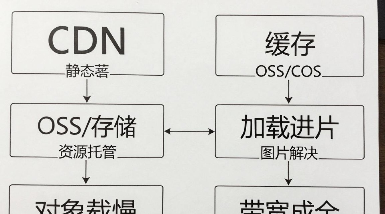 cdn 下载图片