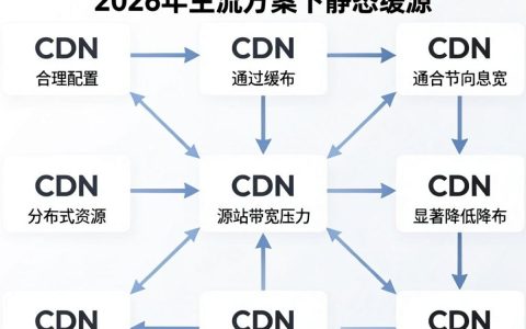 cdn与带宽有什么区别，cdn和带宽哪个重要