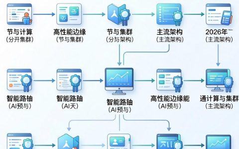 cdn174是什么，cdn174加速服务怎么配置
