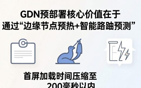 cdn预部署是什么？cdn预部署怎么配置