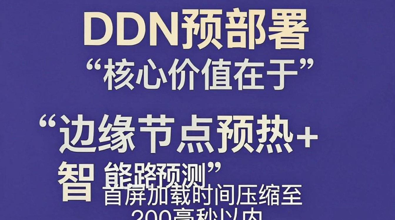cdn预部署