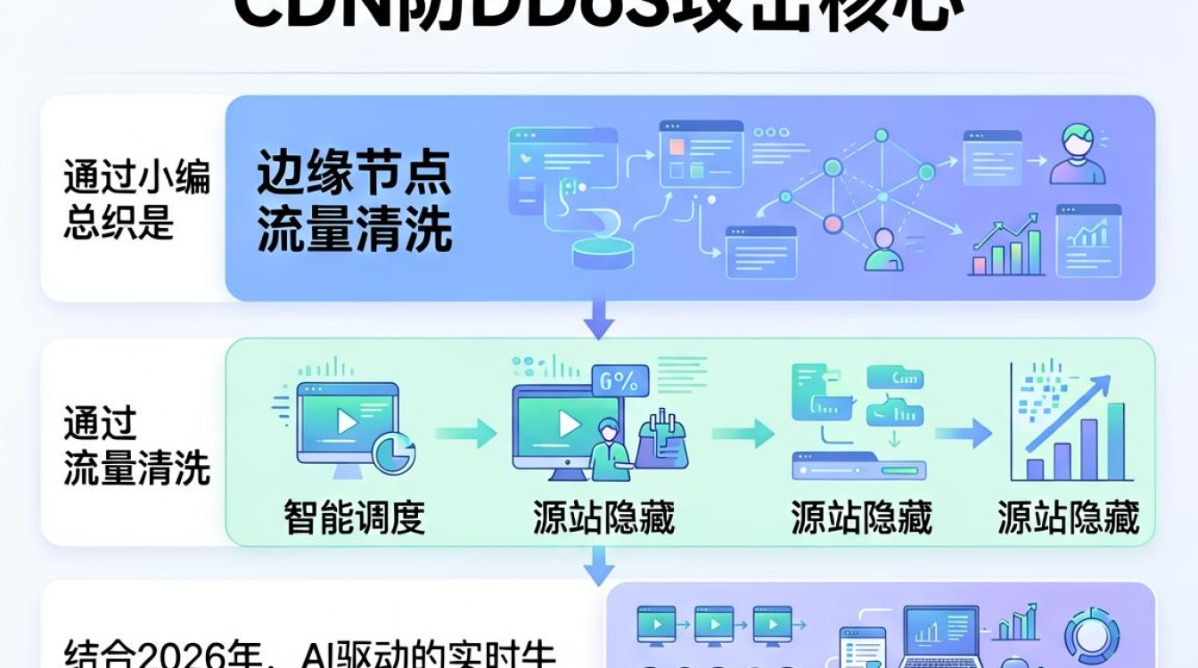 cdn 防ddcc cdn 防ddcc