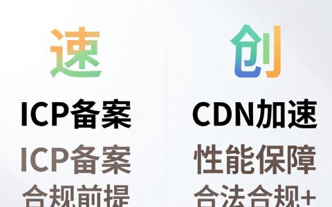 cdn加速icp备案需要多久，icp备案流程