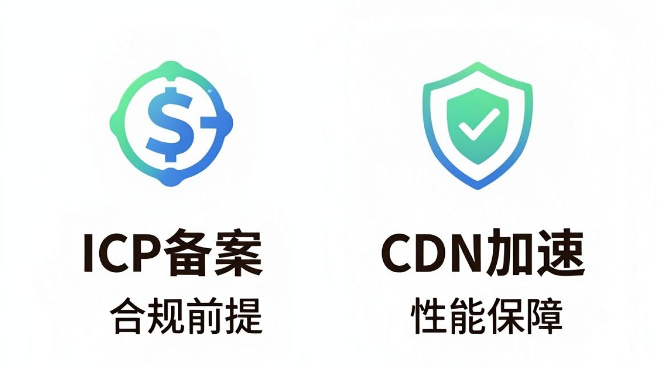 cdn加速icp cdn加速icp