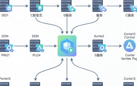 CDN系统架构是什么，CDN系统架构