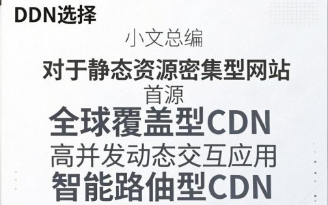 cdn类型选择哪种好，cdn类型选择