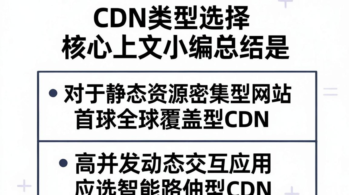 cdn类型选择 cdn类型选择