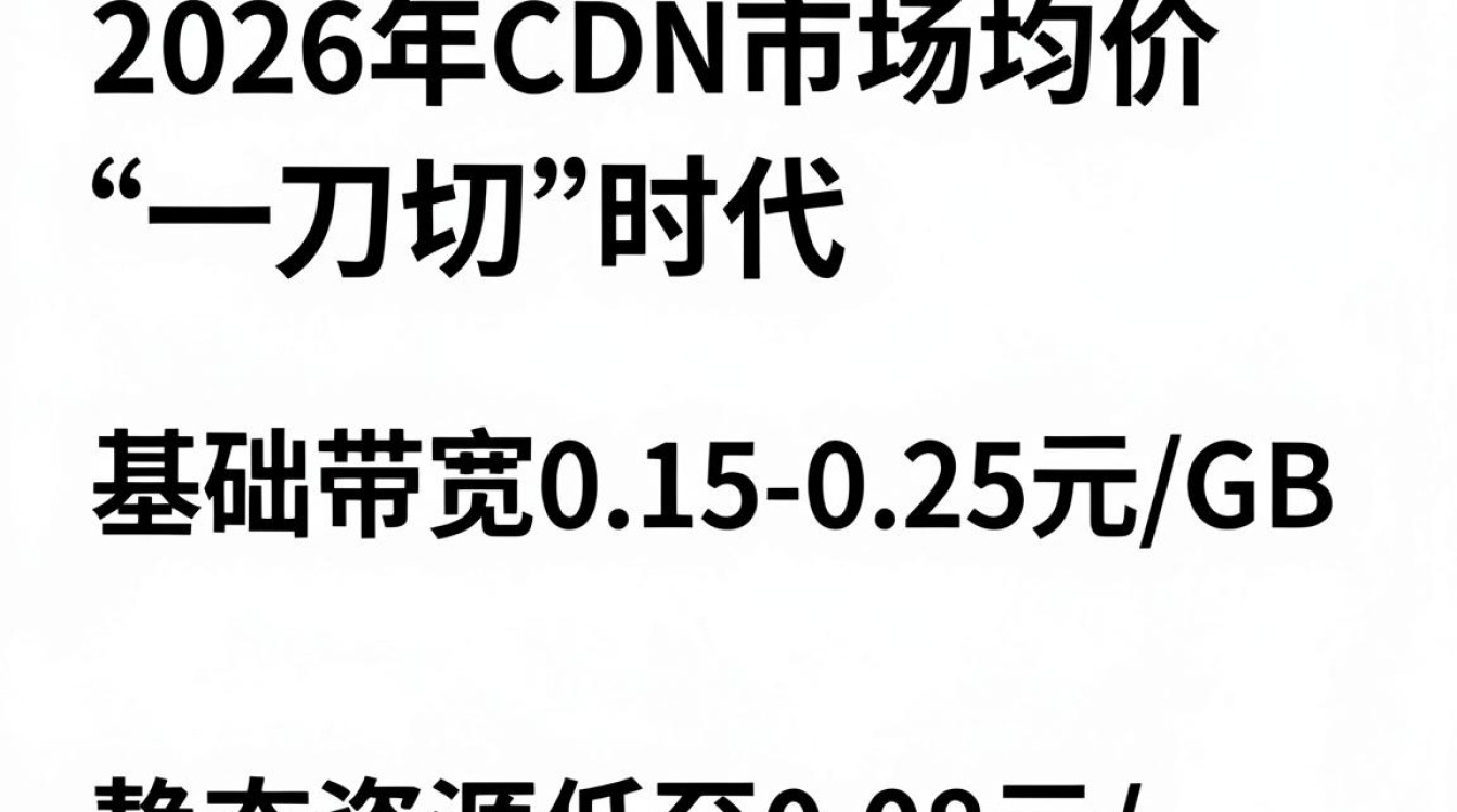 cdn市场均价 cdn市场均价