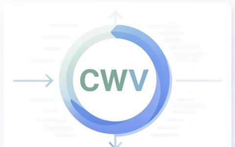 cdn占位图是什么？cdn加速怎么配置