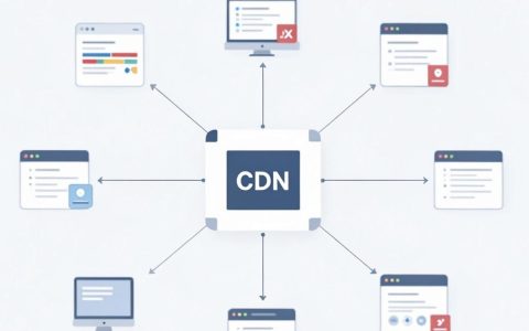 extjs cdn怎么引入？extjs cdn加速加载慢怎么办
