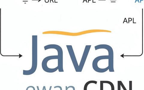 java刷新cdn怎么操作，java刷新cdn