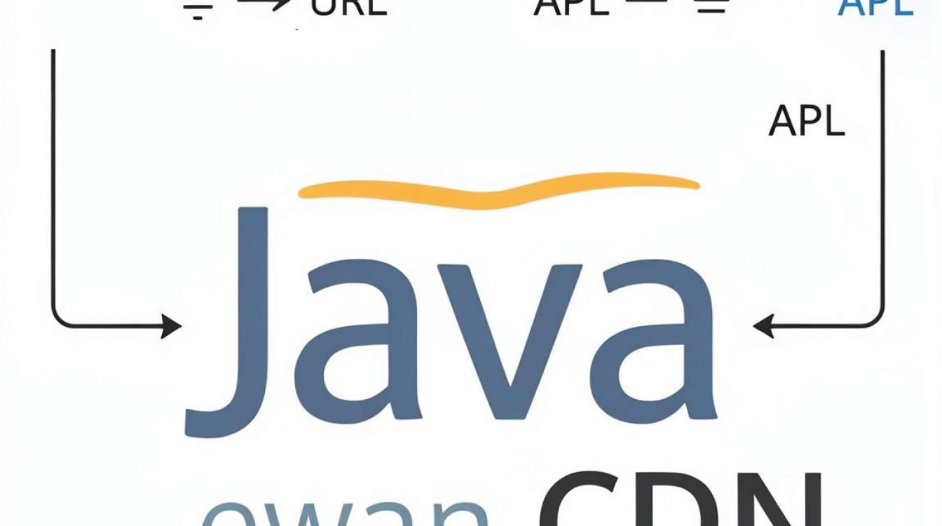java刷新cdn java刷新cdn