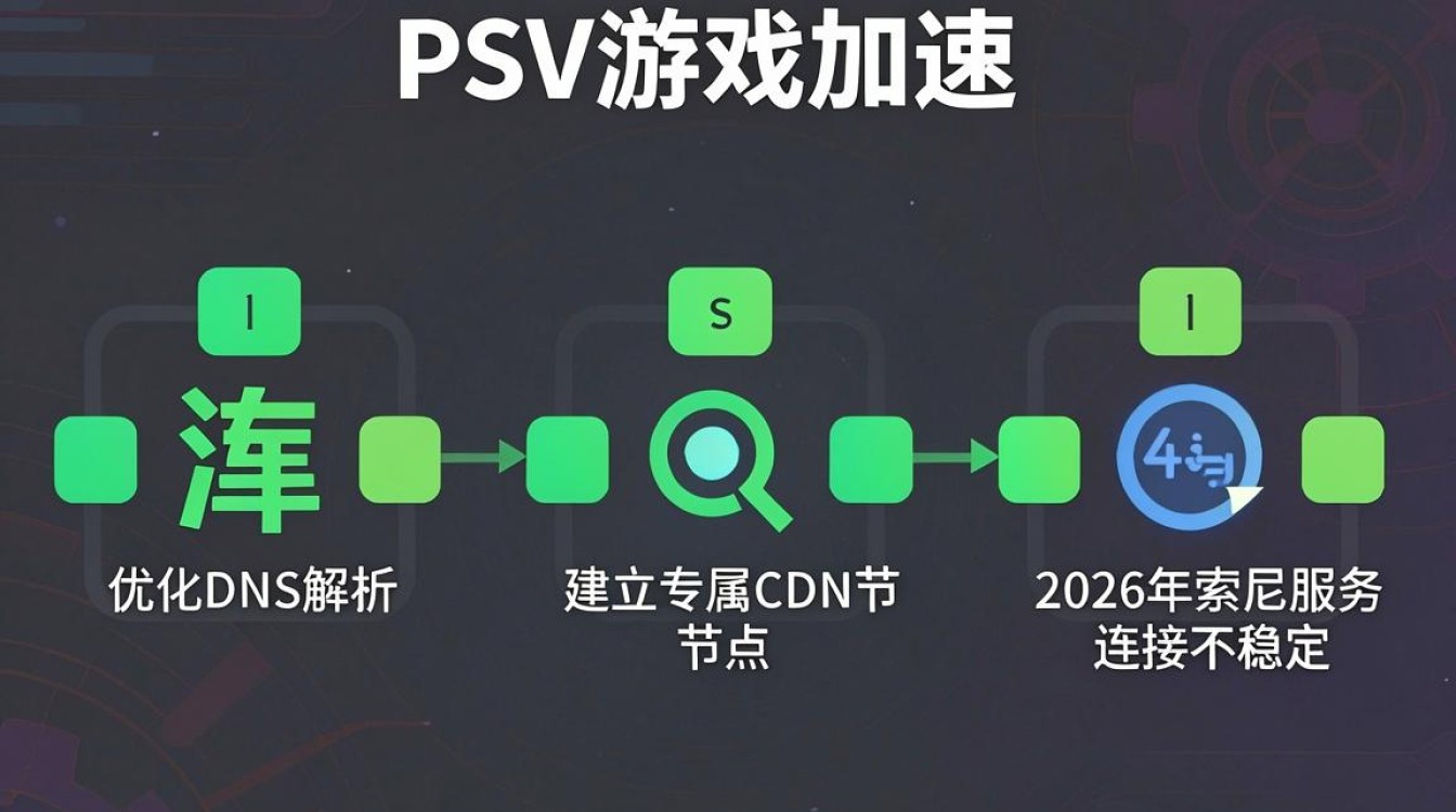 psv cdn加速 psv cdn加速