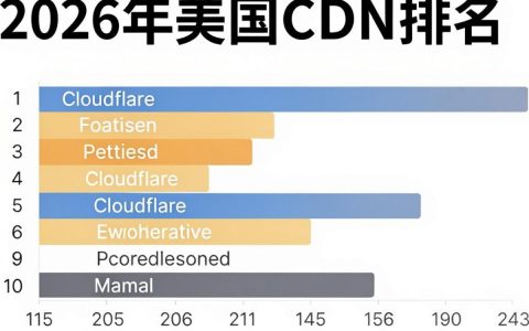 美国CDN排名，美国CDN哪家好用