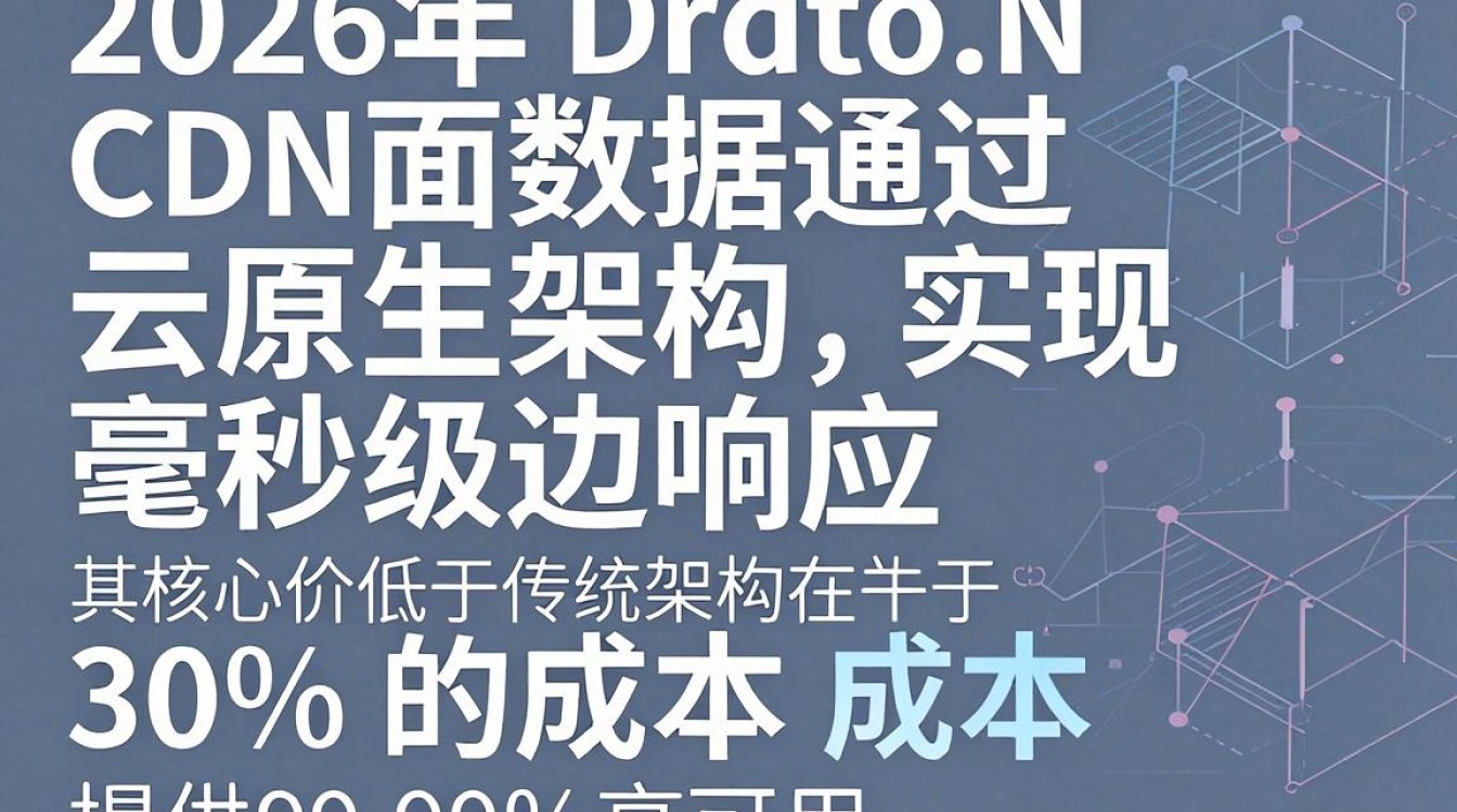 数据面 cdn 数据面 cdn