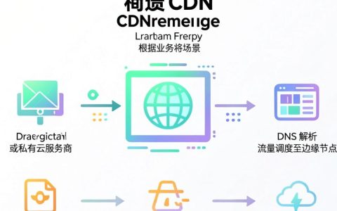 怎么架设cdn，cdn搭建教程