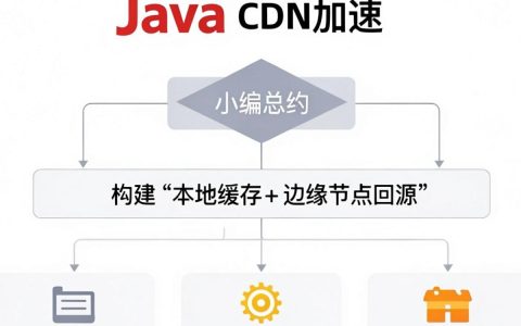java向cdn推送图片，java上传文件到cdn