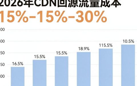 cdn回流量大怎么办，cdn回流量