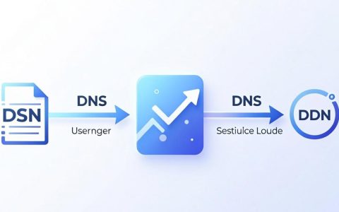 cdn加速对接失败怎么办，cdn加速