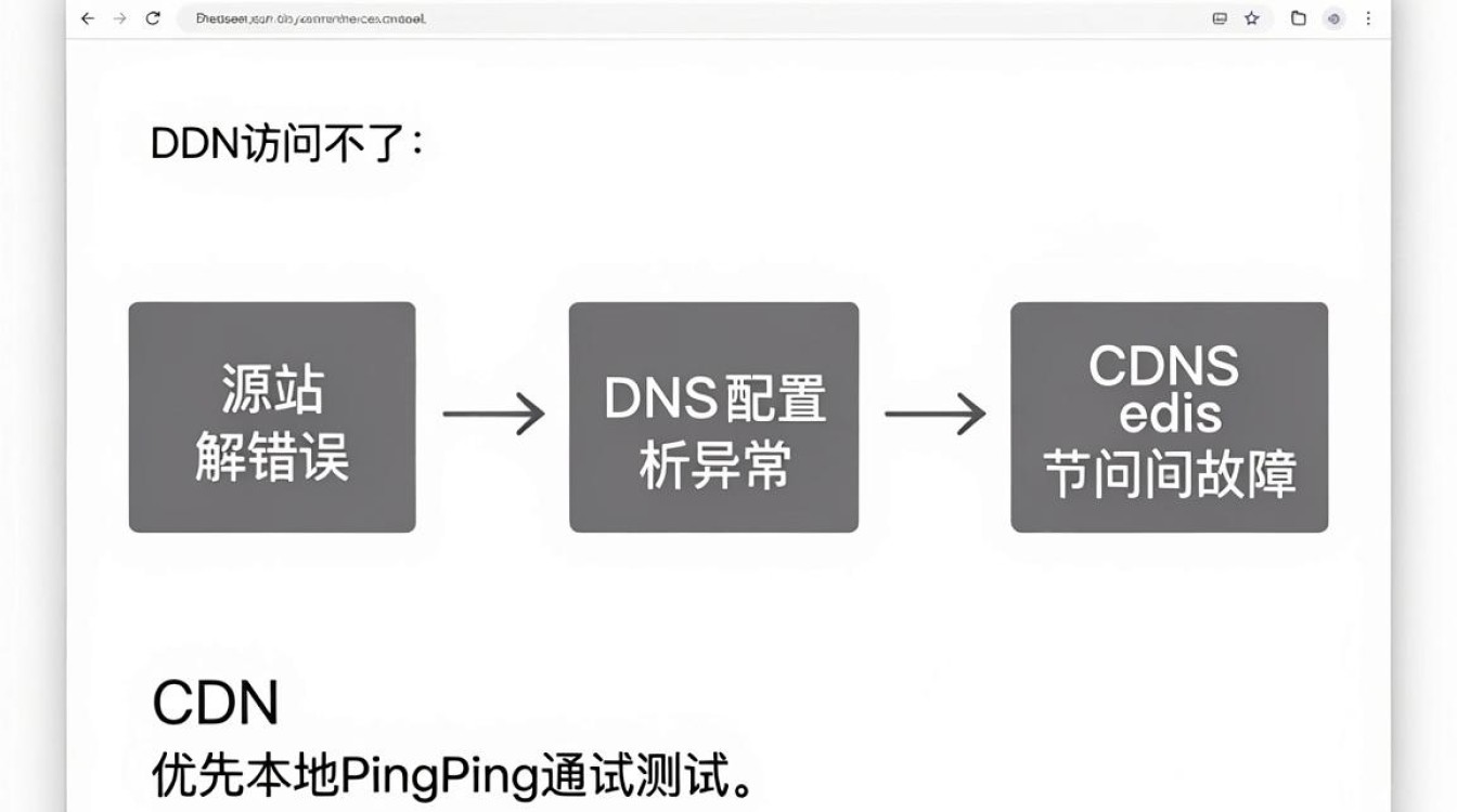 cdn访问不了