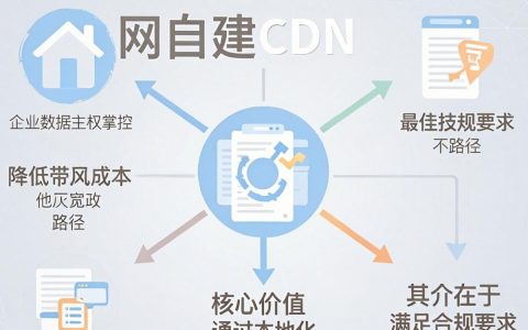 内网自建CDN是什么，内网自建CDN有什么好处