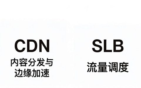 CDN和SLB区别是什么，CDN SLB区别