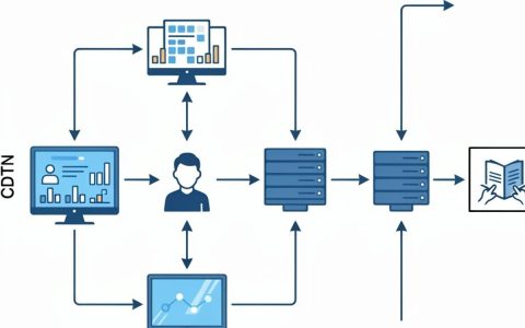 webrtc不用cdn，webrtc技术