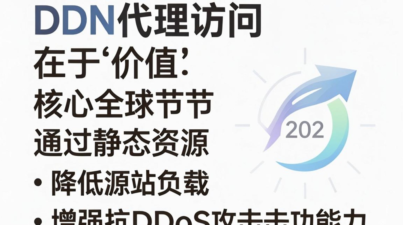 cdn代理访问 cdn代理访问