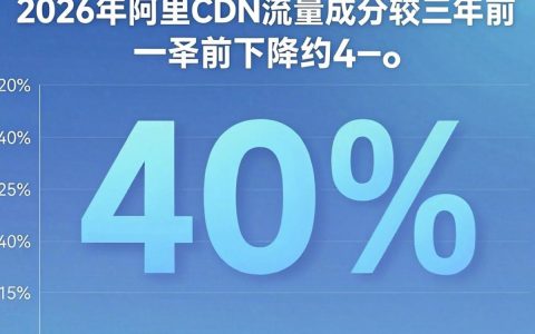 阿里cdn流量怎么用，阿里云CDN流量怎么买