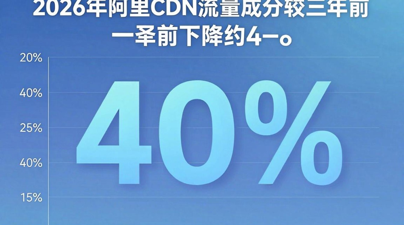 阿里cdn流量 阿里cdn流量