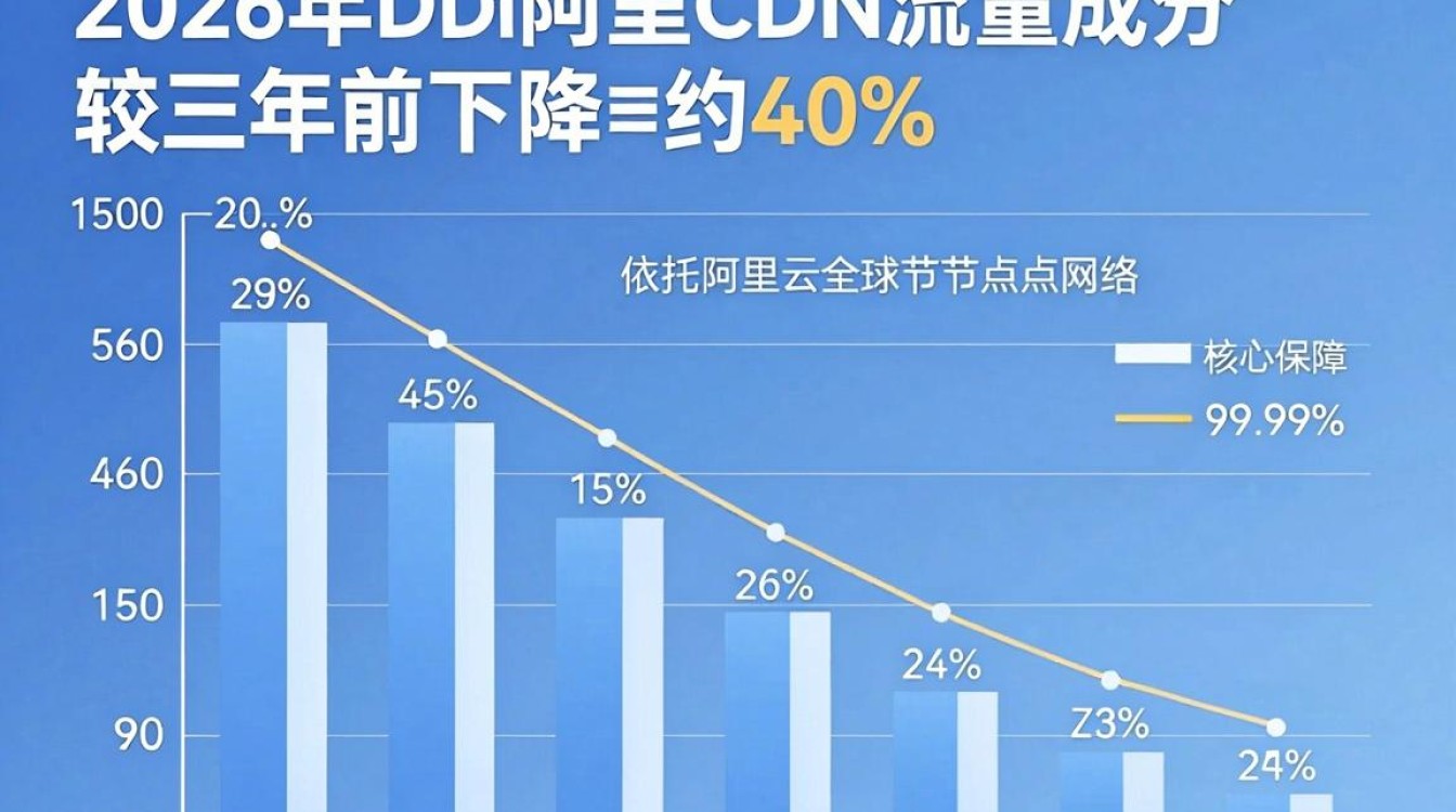 阿里cdn流量 阿里cdn流量