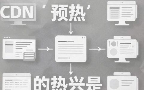 cdn图片预热是什么，cdn图片预热