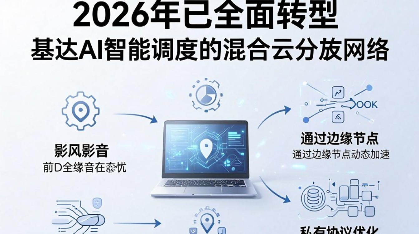 暴风影音 cdn 暴风影音 cdn